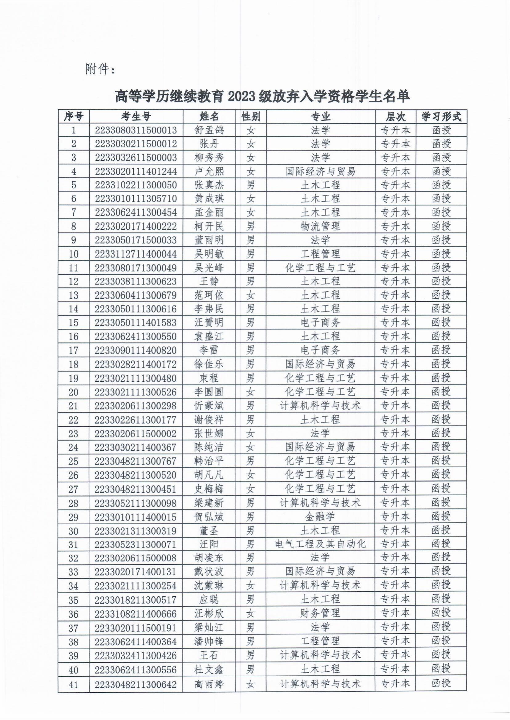 浙大宁波理工学院继续教育学院关于舒孟鸽等41名2023级学生放弃入学资格的公示